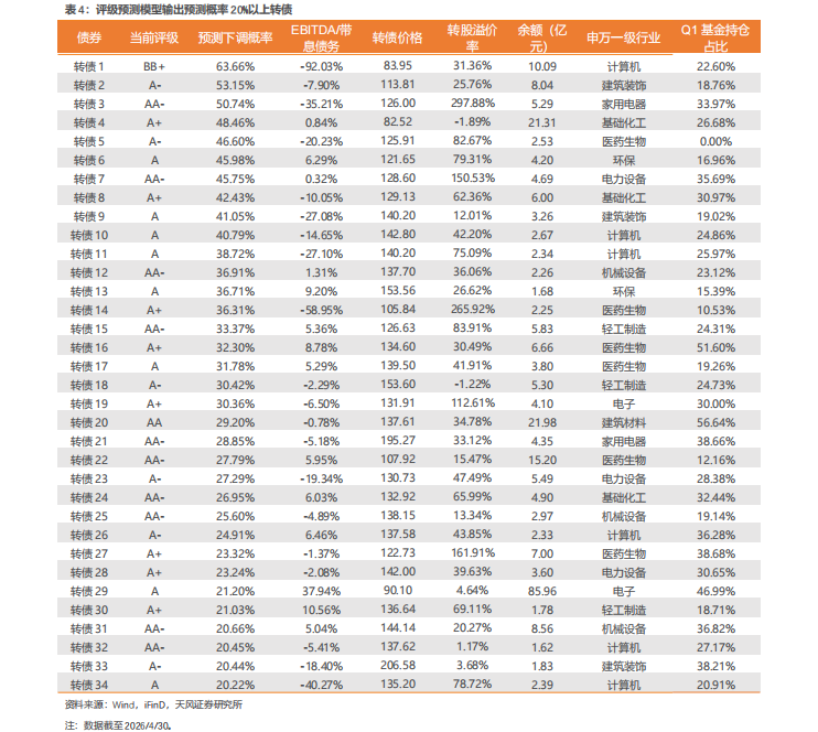 中证转债指数收跌1.02%，82只可转债收涨