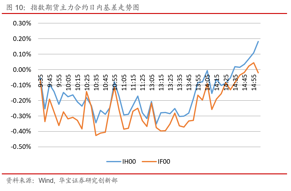 国债期货收盘，30年期主力合约涨0.20%