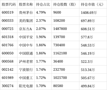 中证转债指数高开0.09%