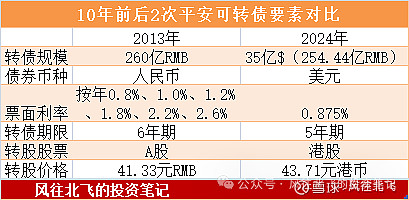 江苏国泰：关于可转债转股价格调整的公告