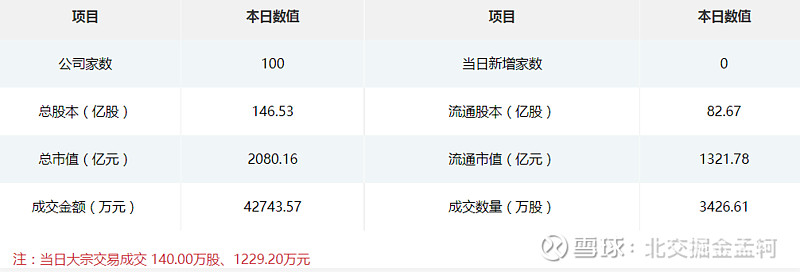 北交所首批五只私募债获受理 计划募资七十五亿元