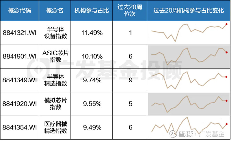 上交所：本周对中韩半导体ETF、全球芯片LOF等溢价较高的基金等进行重点监控