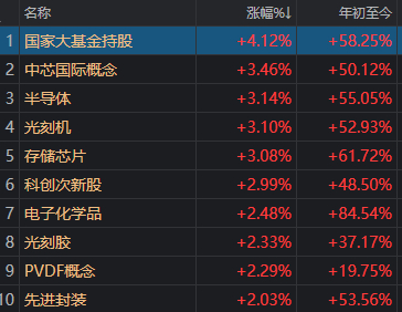 涨疯了！暴力拉升，资金被迫离场！芯片大牛股，罕见一幕！
