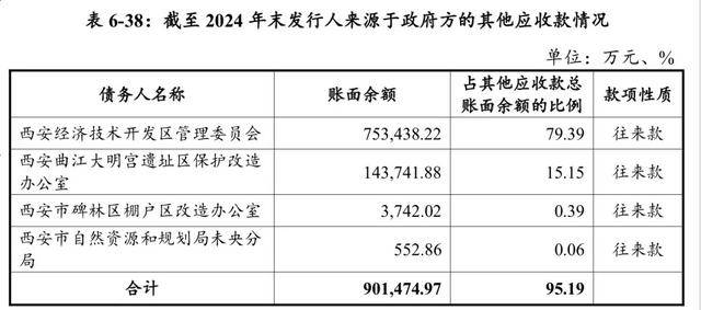 【读财报】券商科创债承销持续升温:一季度规模超1980亿元,中信证券、中信建投、国泰海通稳居前三