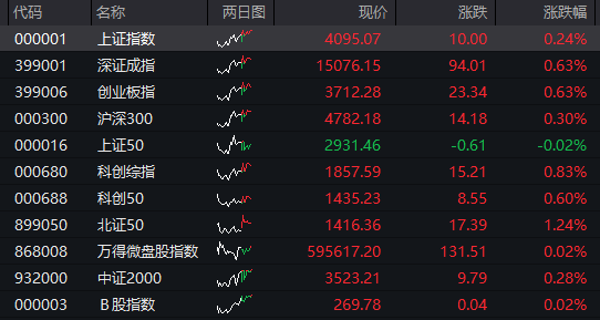 国债期货开盘集体上涨