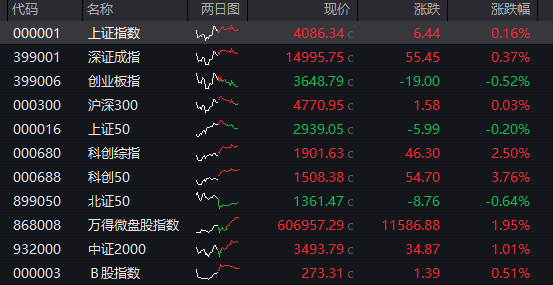 国债期货收盘表现分化