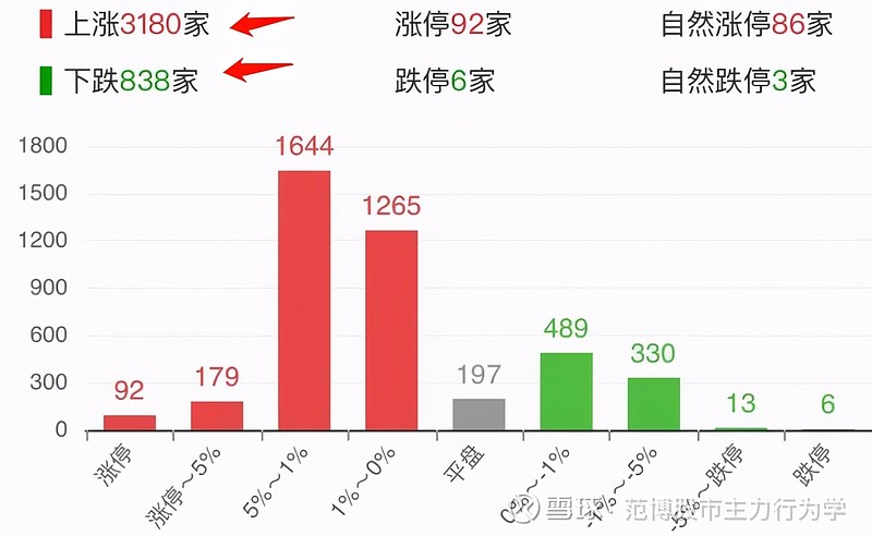 5月公募调研超4000次