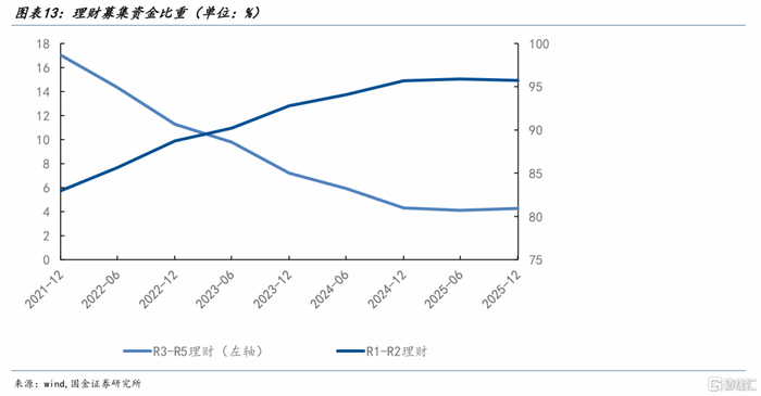 承接存款搬家的利器！二级债基爆发，规模突破2万亿，靠什么领跑固收+？