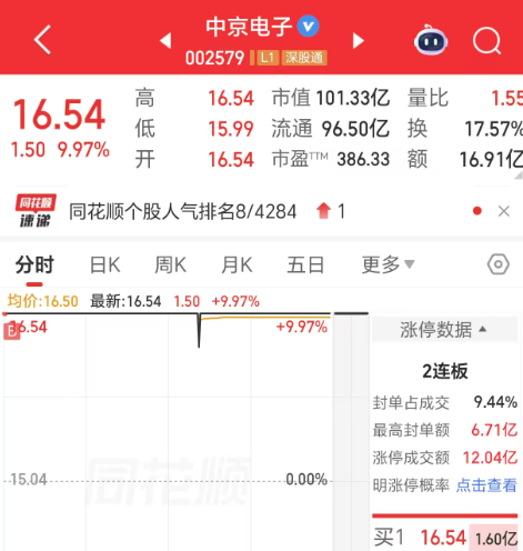 中京电子6月1日龙虎榜数据