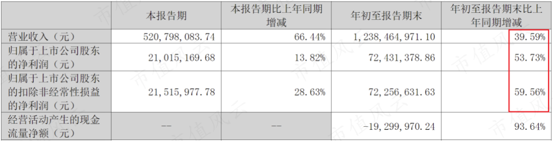 盛德鑫泰可转债中签号出炉 共约4.31万个