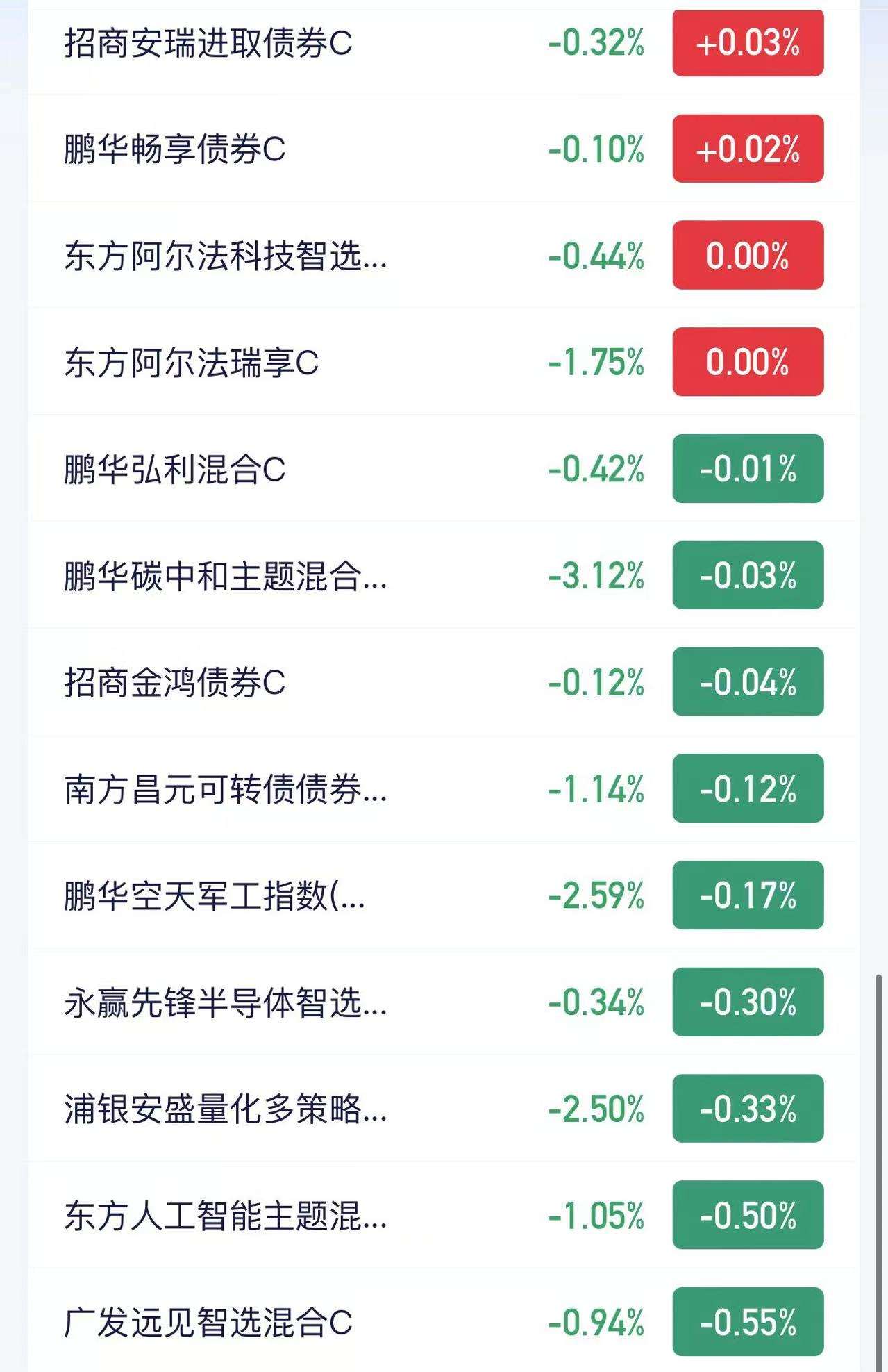 中证转债指数收涨0.4%，156只可转债收涨