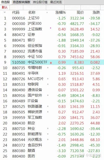 中证转债指数低开0.01%