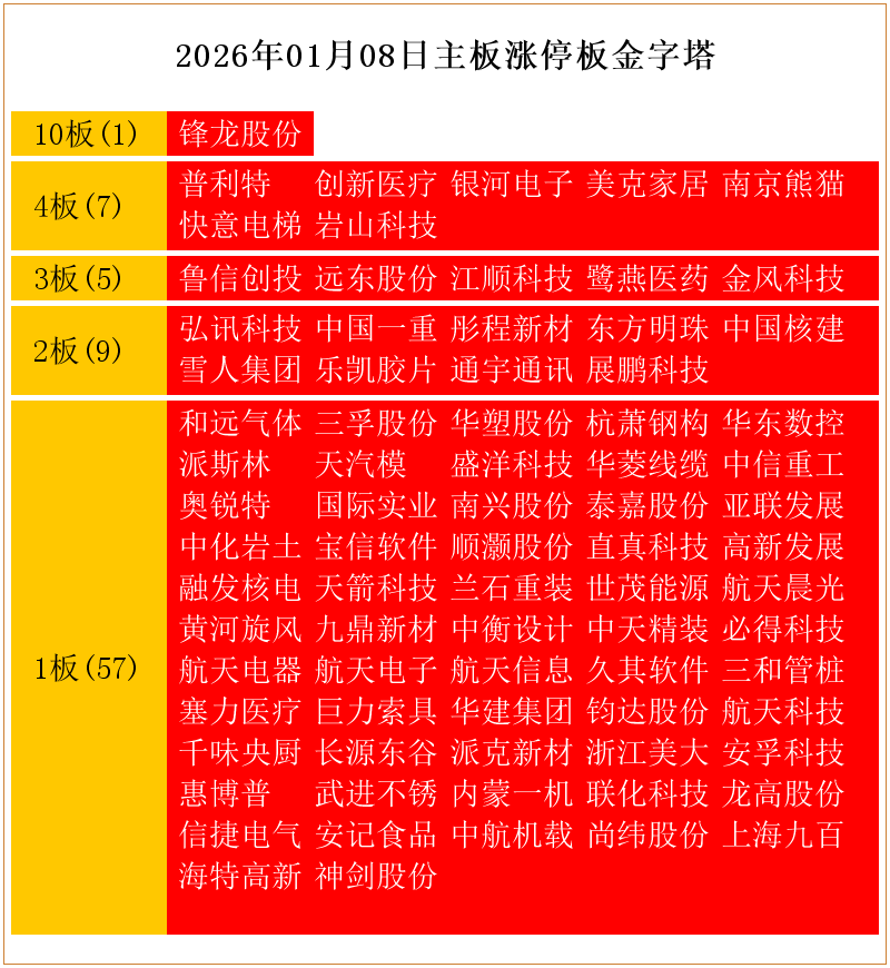 远东股份年内累计涨幅超210%
