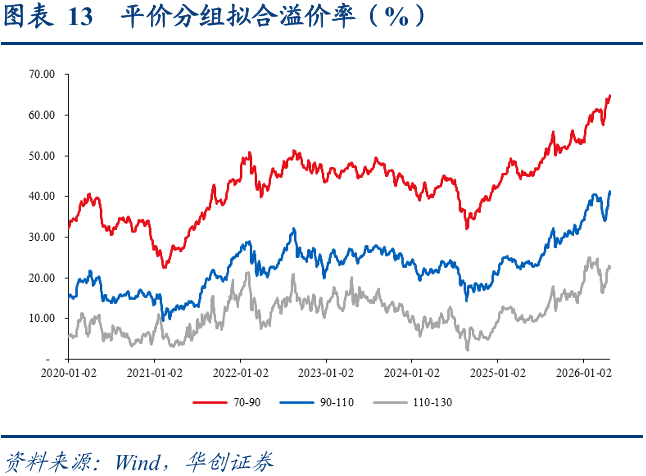 中证转债指数收跌0.41%