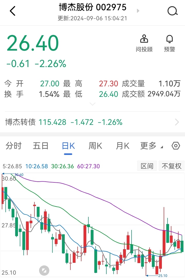 兴业股份：股东拟减持不超1%公司股份