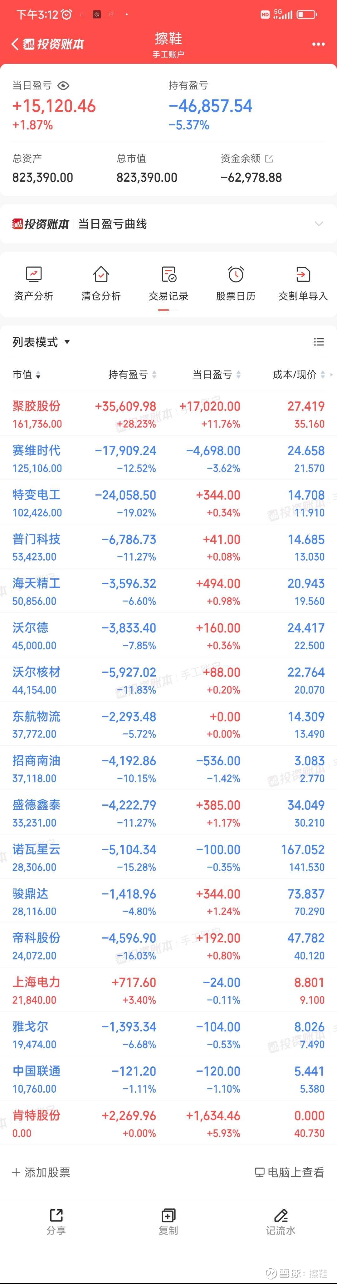 中证转债指数收跌0.51%