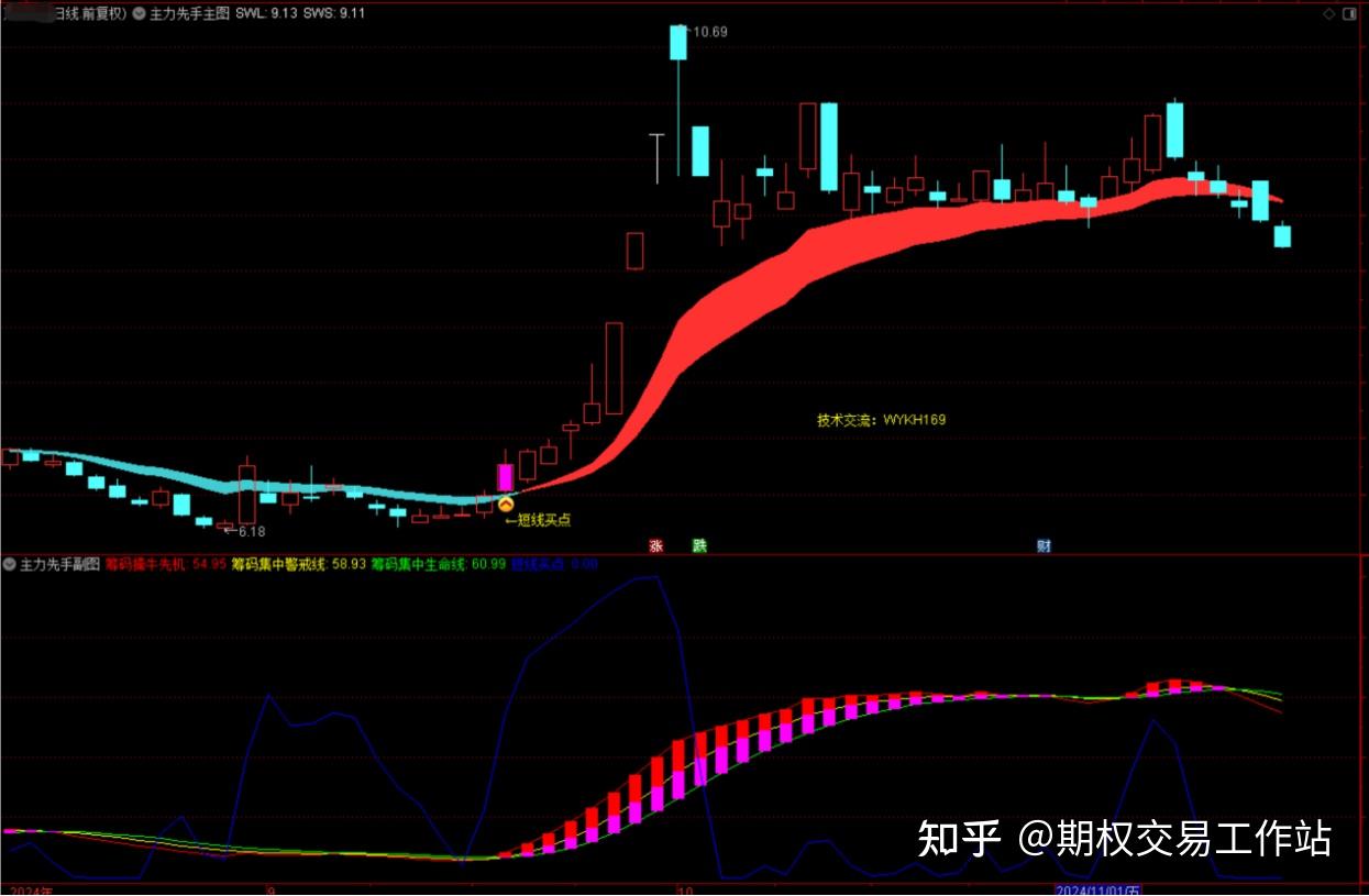 同兴科技最新股东户数环比下降5.21% 筹码趋向集中