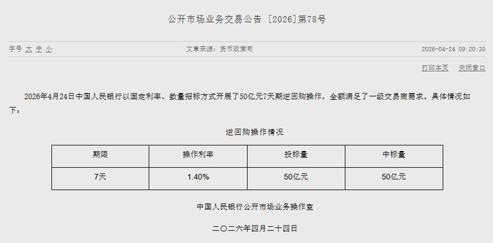 人民银行7天期逆回购操作量为零，单日净回笼1013亿元