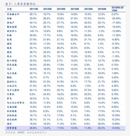 透视年内债市信披监管措施：紧盯关键主体 全链条、穿透式深化
