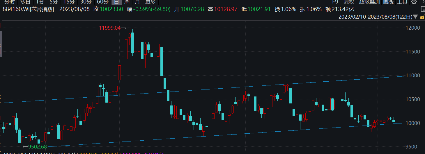 中证转债指数低开0.1%