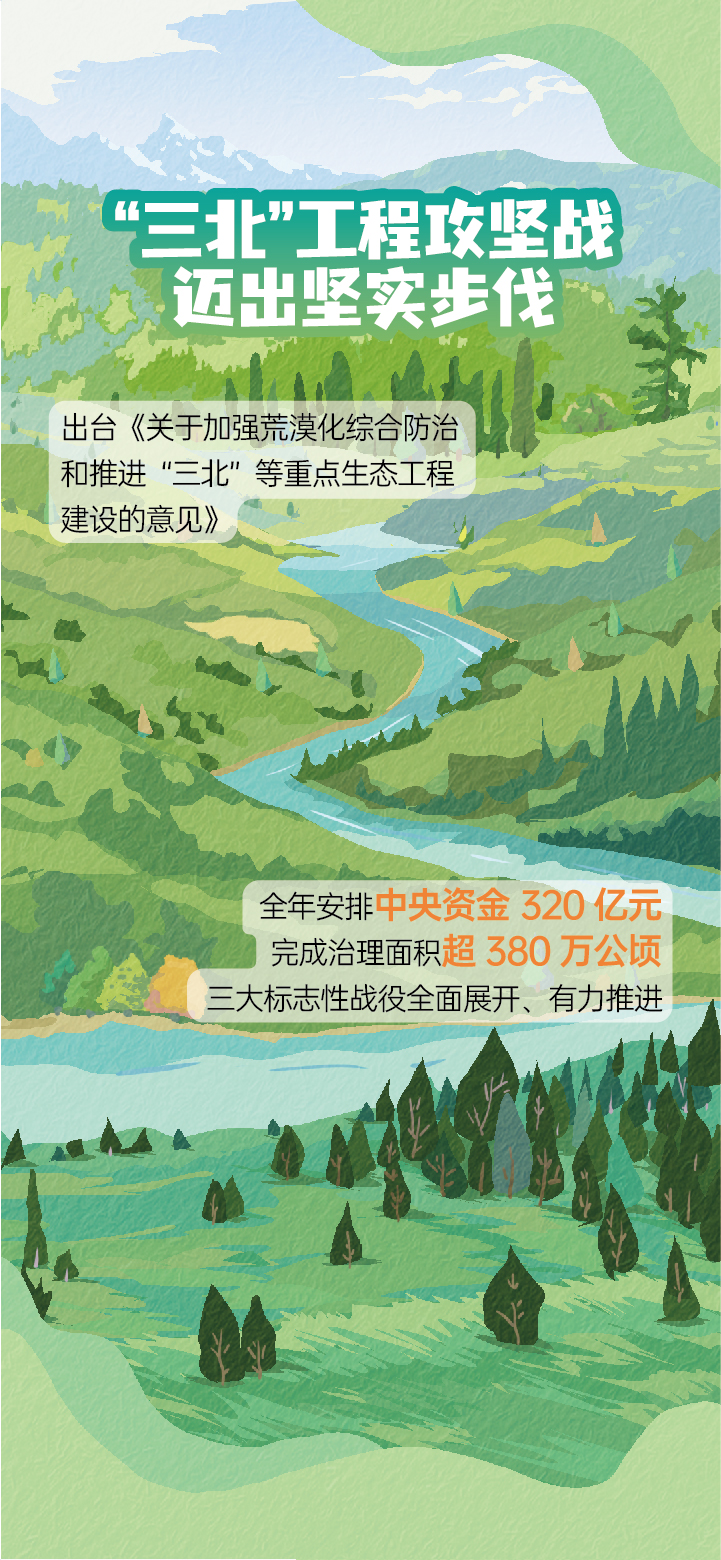 生态环境部发布《2025中国生态环境状况公报》