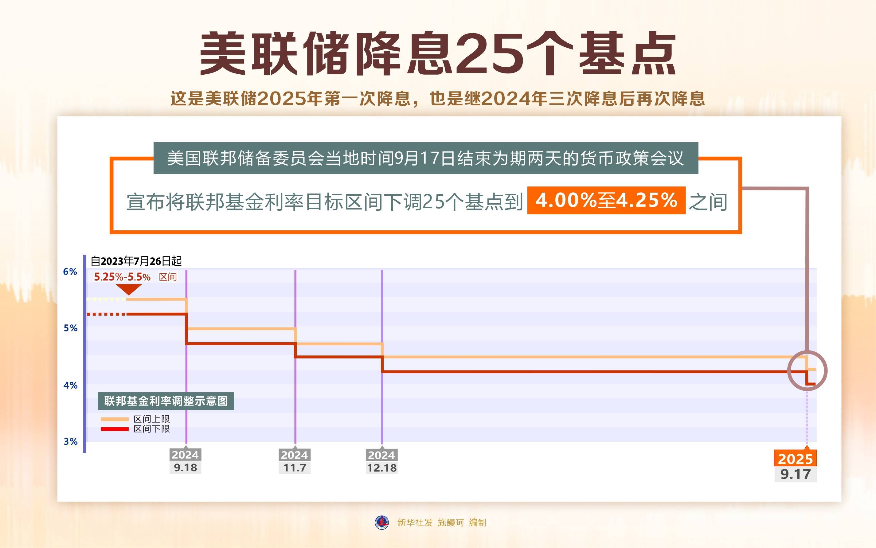 美国两年期国债收益率持续攀升上涨13个基点至4.17%