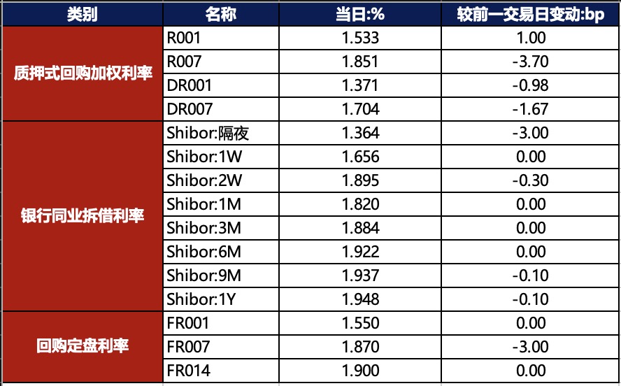 债市日报：6月4日