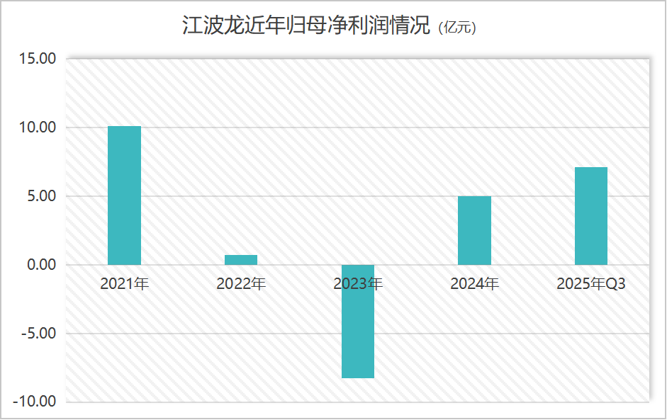 江波龙：副总经理朱宇拟减持不超59.84万股公司股份