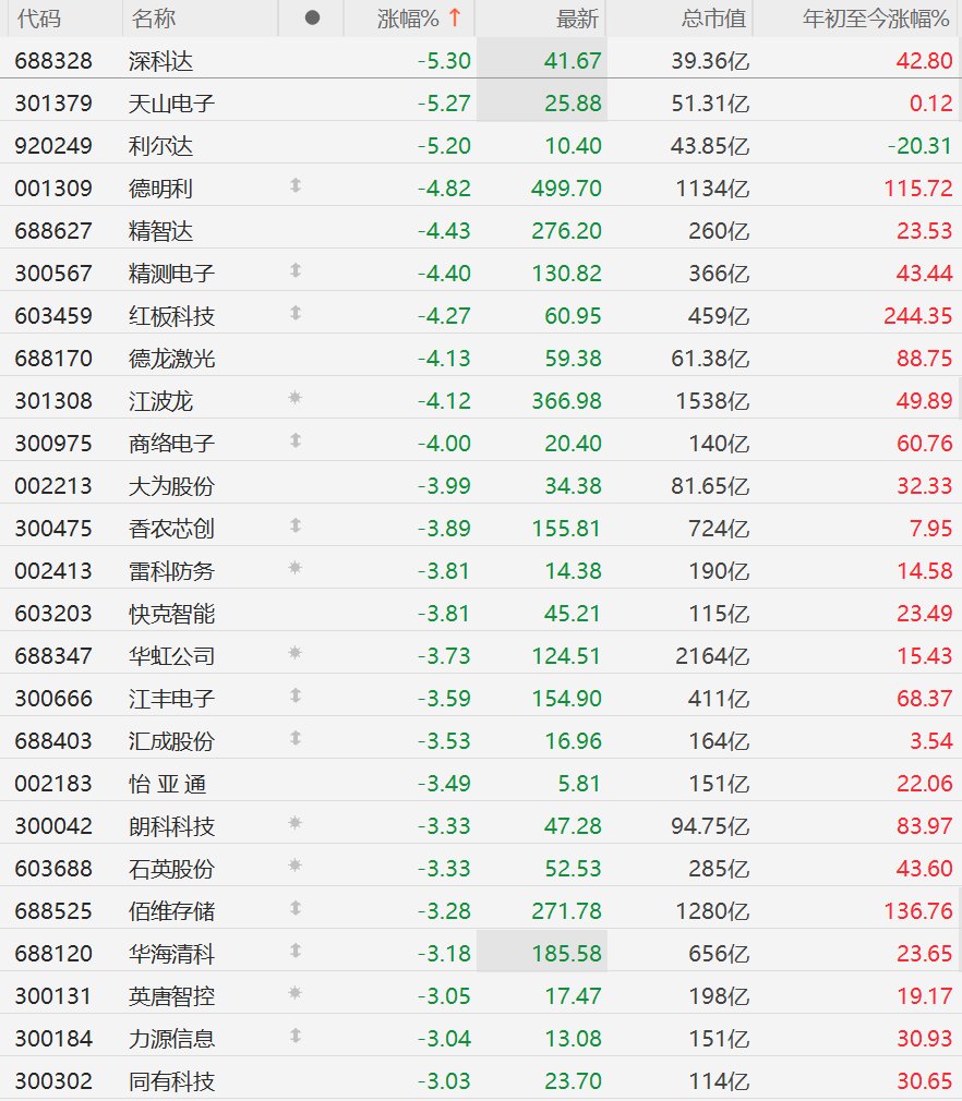 江波龙：副总经理朱宇拟减持不超59.84万股公司股份