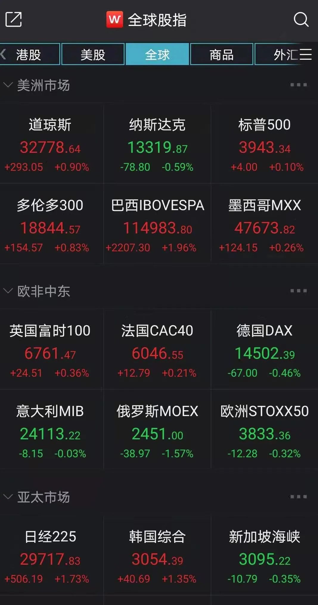欧债收益率集体上涨，英国10年期国债收益率涨0.5个基点