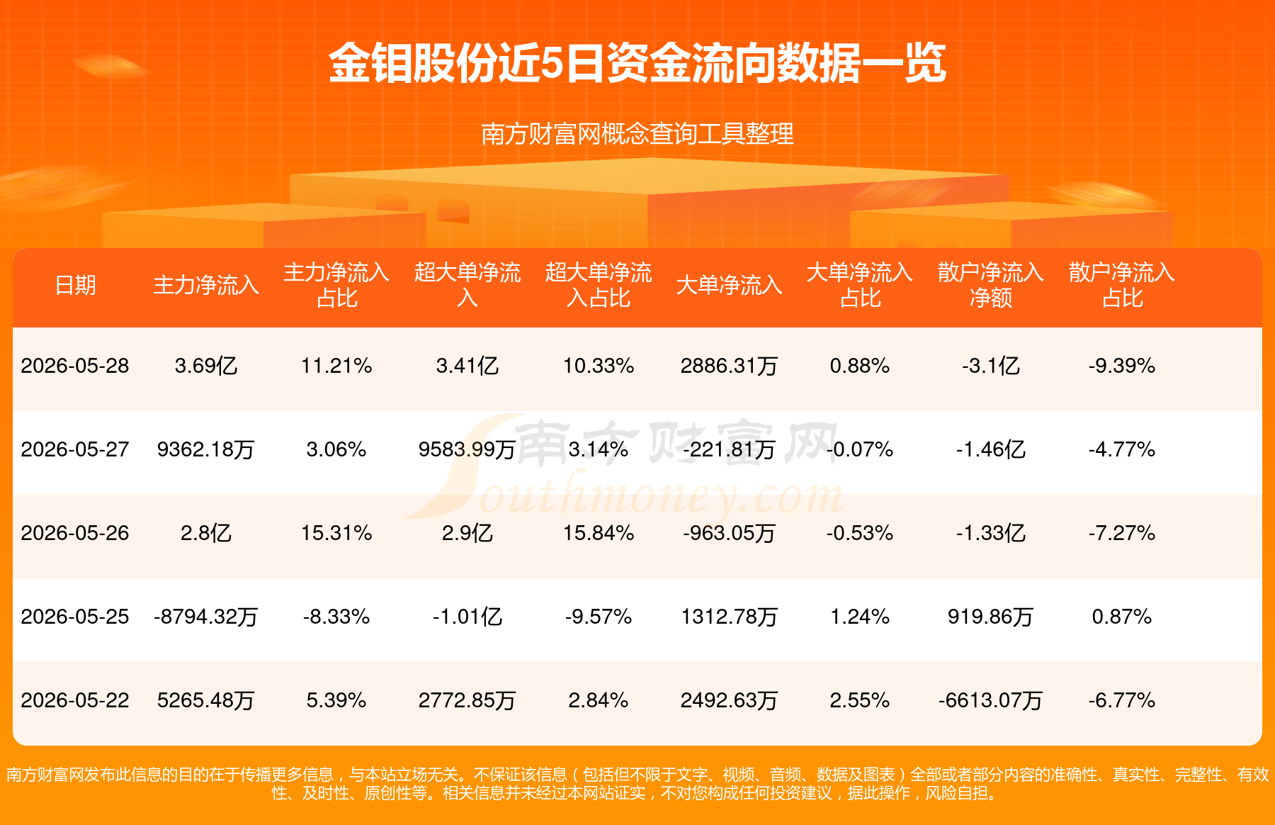 金钼股份拟出资5.1亿元设立合资子公司 投建钼基新材料精深加工基地