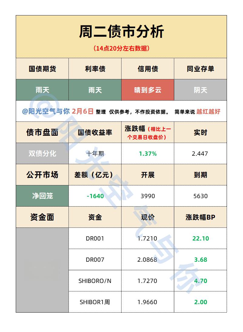国债期货收盘集体下跌