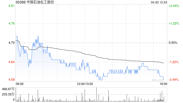 摩根大通将10年期美债收益率预期上调至4.70%