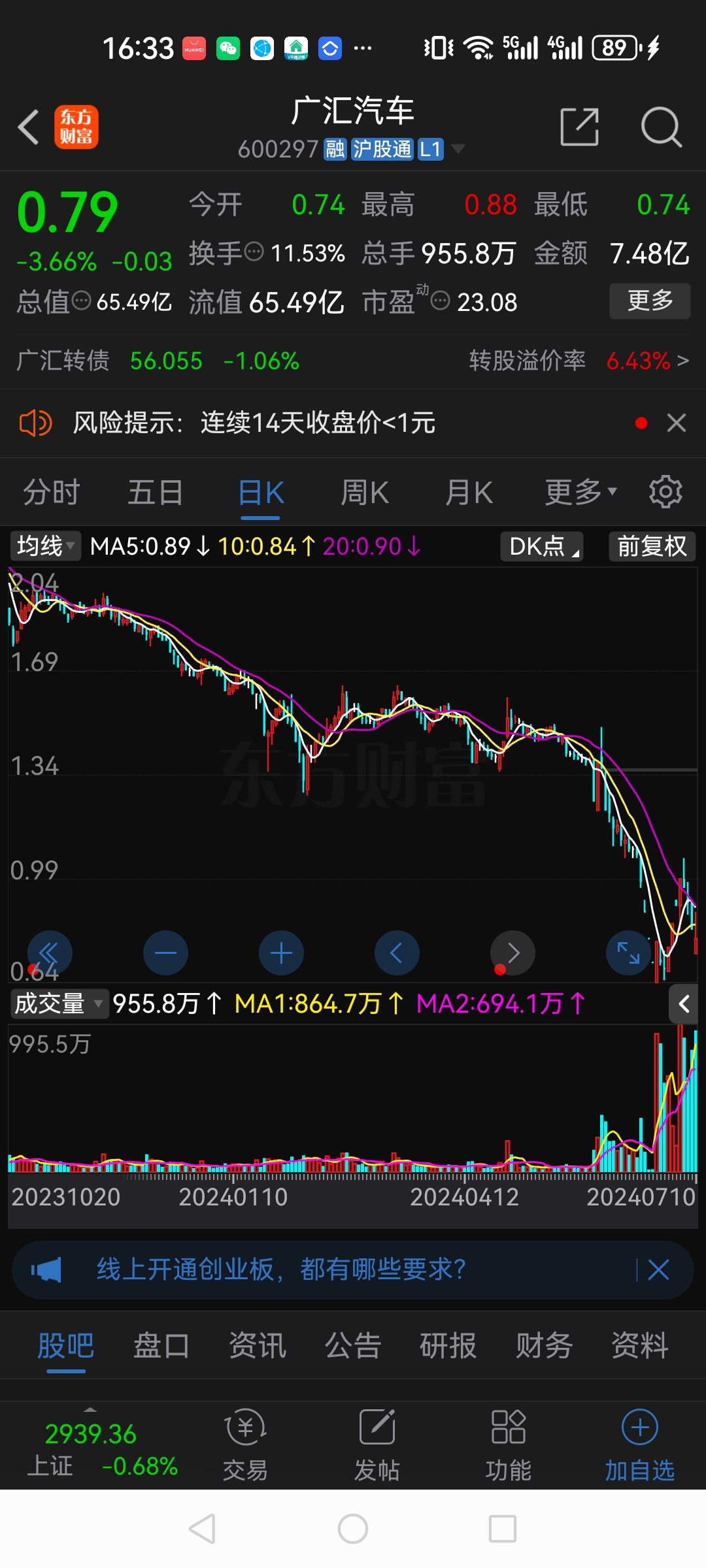 退市沪科龙虎榜：营业部净买入159.11万元