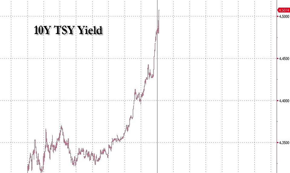 日本10年期国债收益率上升4.5个基点