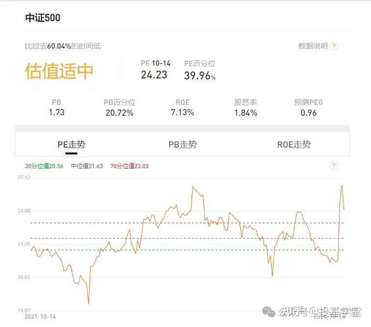 中证转债指数收跌0.95%