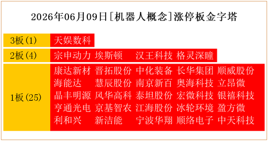 宿迁联盛涨停，上榜营业部合计净买入2354.56万元