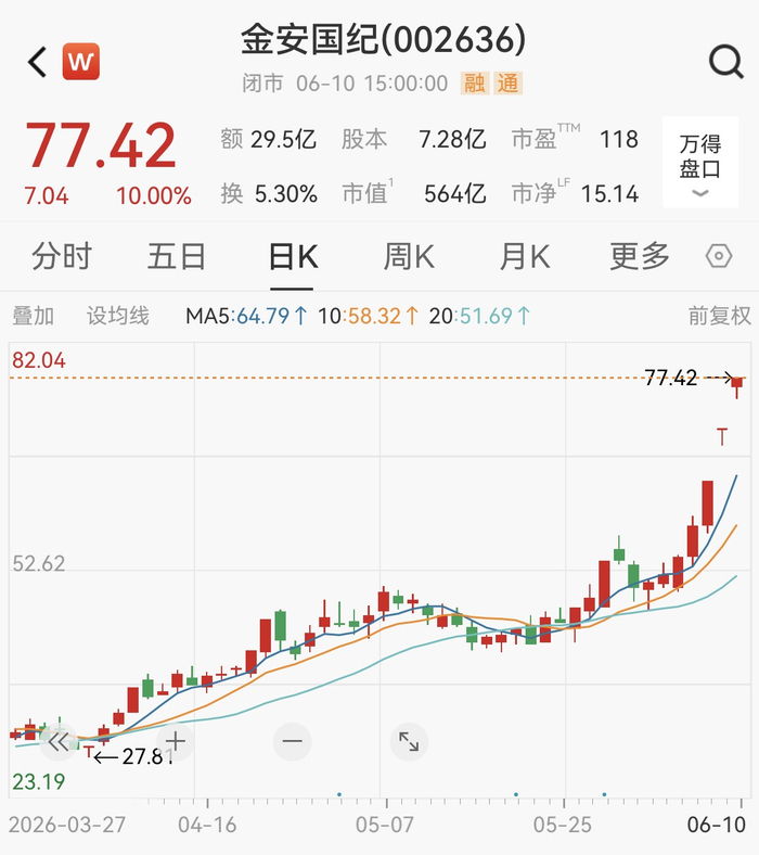 宝鼎科技触及严重异动后澄清:未与英伟达接触 也未与其开展任何业务合作
